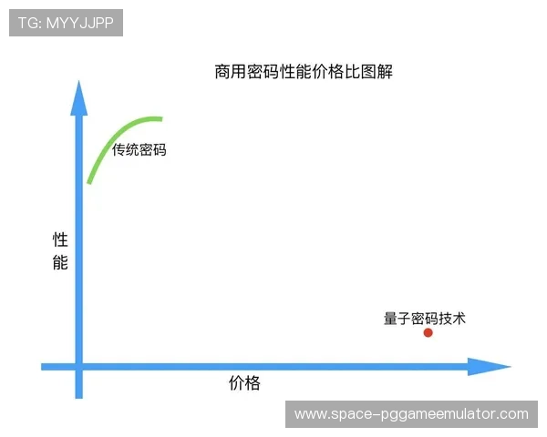 量子加密技术保障运动员医疗数据，隐私保护等级提升
